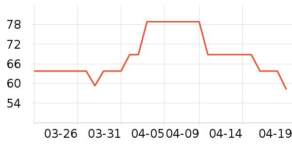 ��ʿ���ɿ�����ʷ�۸�