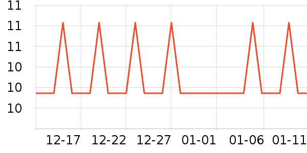 �Ź�������ʷ�۸�