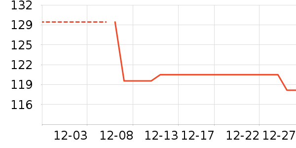 �Ź�������ʷ�۸�