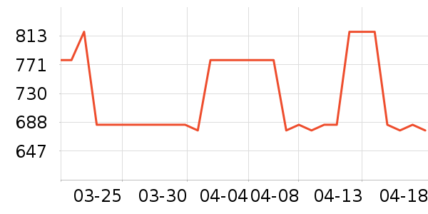 MLB.�˶�����ʷ�۸�