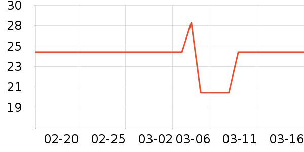 ���Ŵ���������ʷ�۸�