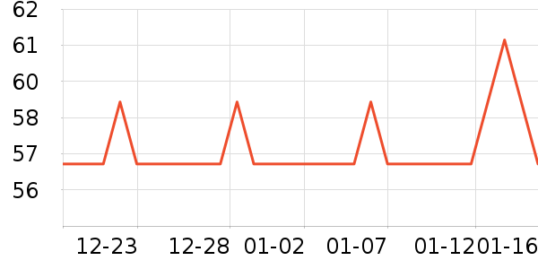 ʳ������ʷ�۸�