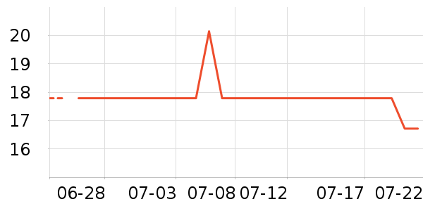 �Ź�������ʷ�۸�