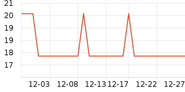 �Ź�������ʷ�۸�