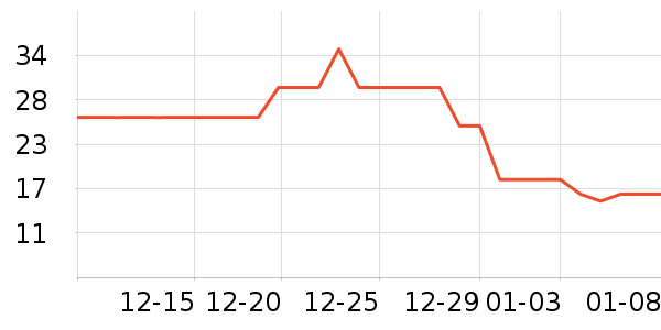 Kocotree������ͯ������ʷ�۸�