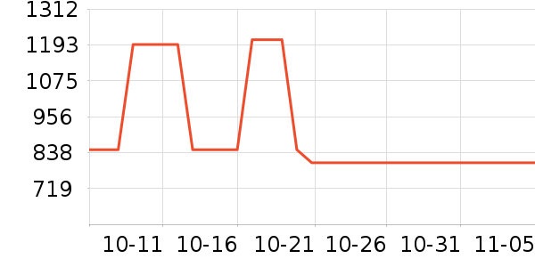 ����Ůʽ��������ʷ�۸�