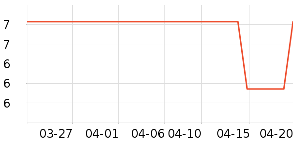 �ݰ���������ʷ�۸�