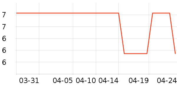 �ݰ���������ʷ�۸�