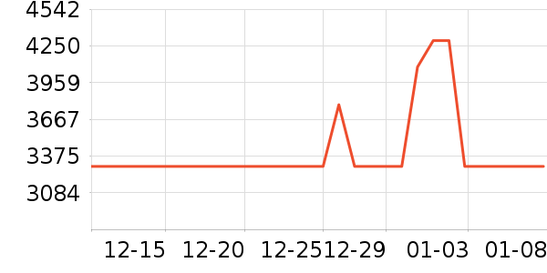 MLILY����ʷ�۸�