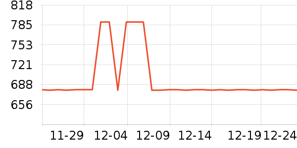 ȫ���¹���ʷ�۸�