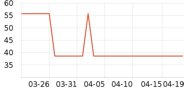 SAMEDREAM������ʷ�۸�