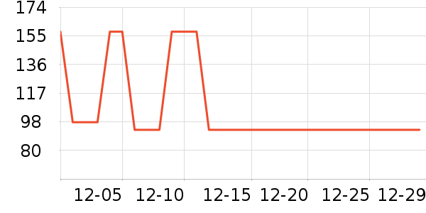 һ��������ʷ�۸�