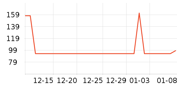 һ��������ʷ�۸�