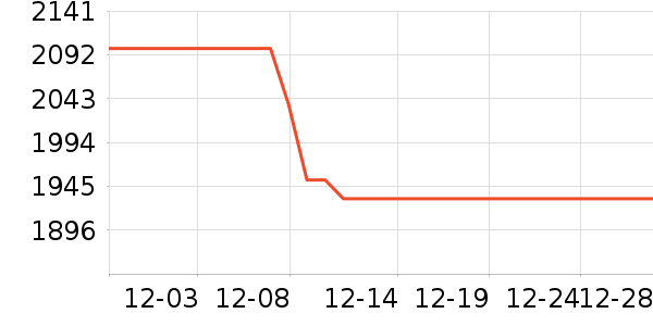 ��ҵ������/ѧϰ����ʷ�۸�