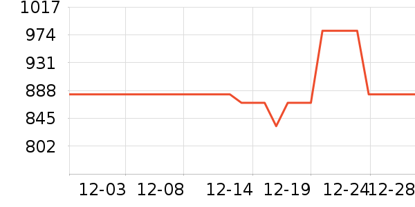 ӡ������ʯ����/����/������ʷ�۸�