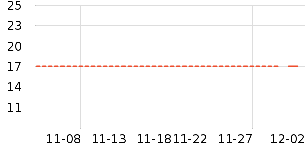 ��������ʷ�۸�