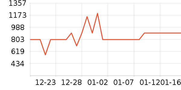 �׼���ͨ���¼���ʷ�۸�