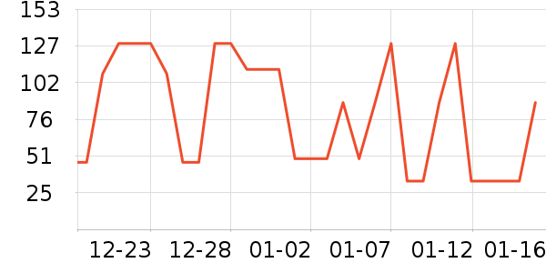 ����Ӫ��������ʷ�۸�