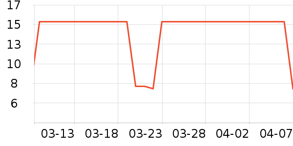 �������/������ʷ�۸�