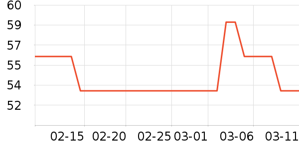 �����ܷ����ʷ�۸�