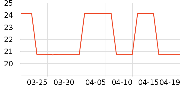 �������������ʷ�۸�