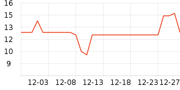 �������������ʷ�۸�