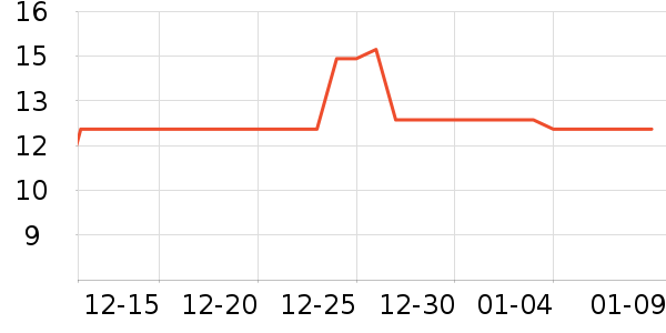 �������������ʷ�۸�