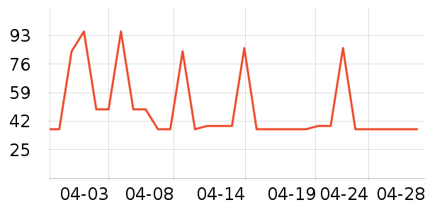 С����������ʷ�۸�