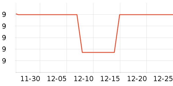 ����ʱ�н�ָ/������ʷ�۸�