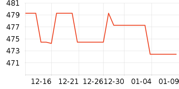 ����һ���������ʷ�۸�