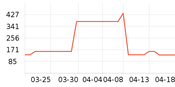 Lucaris��ʷ�۸�
