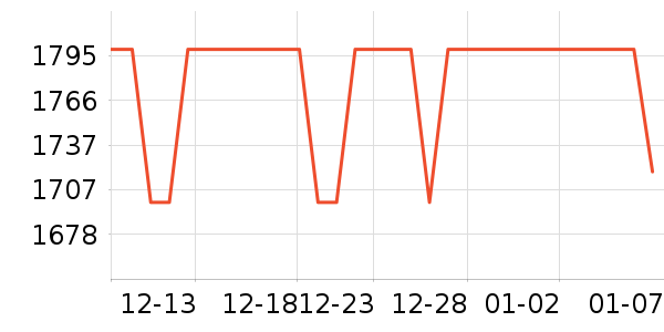 өʯ������ʷ�۸�