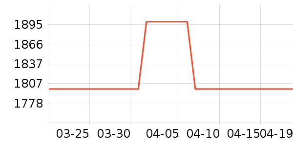 өʯ������ʷ�۸�