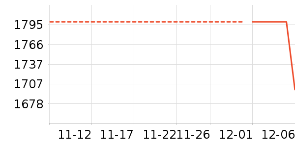 өʯ������ʷ�۸�