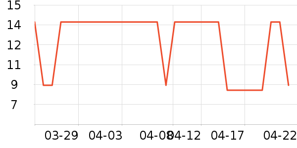 ��һ���/������ʷ�۸�