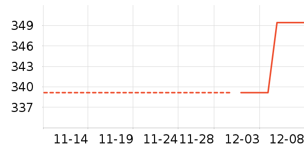 ϲ·������Ů����ʷ�۸�