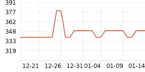 ϲ·������Ů����ʷ�۸�