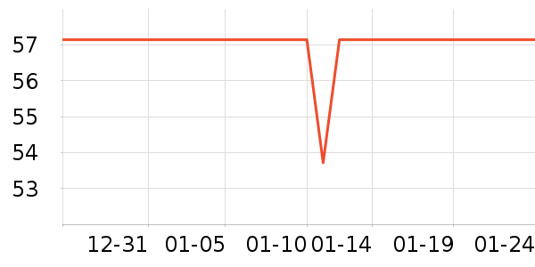 ����ȫ������ʷ�۸�