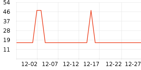 ������ֻ������/��������ʷ�۸�