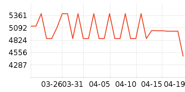 ���Ŀյ���ʷ�۸�