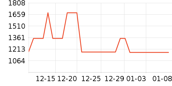 ��������������ʷ�۸�