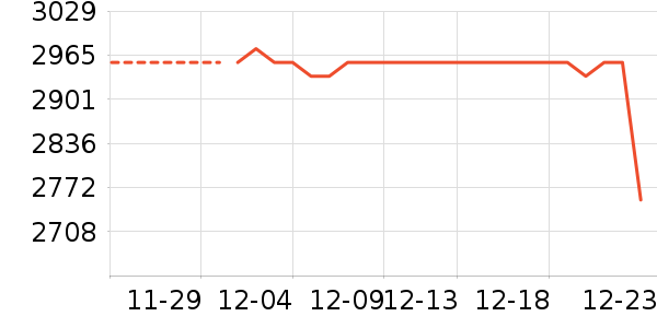 �๦��һ�����ʷ�۸�