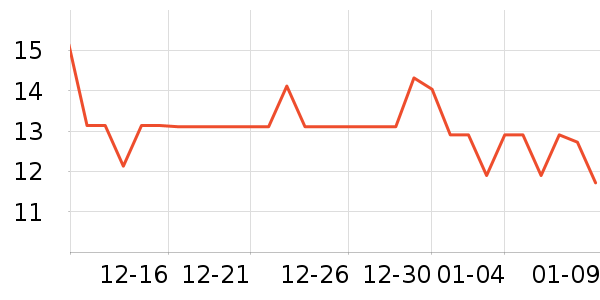 ��������ҩƷ��ʷ�۸�