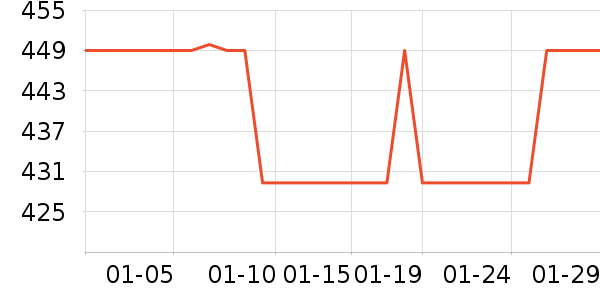 өʯ����ͷ��ʷ�۸�