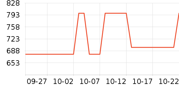 ��ԡ������ʷ�۸�