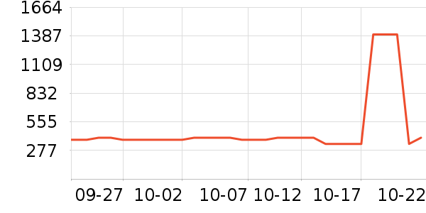 ��˹������ԡ������ʷ�۸�