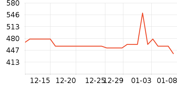 ̫̫������������ʷ�۸�