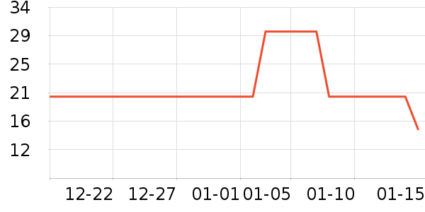 ���ٸ��/������ʷ�۸�