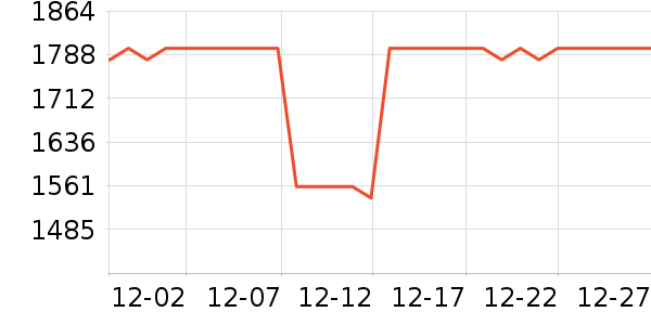 ����֮�������������/��Ʒ��ʷ�۸�