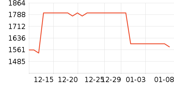 ����֮�������������/��Ʒ��ʷ�۸�